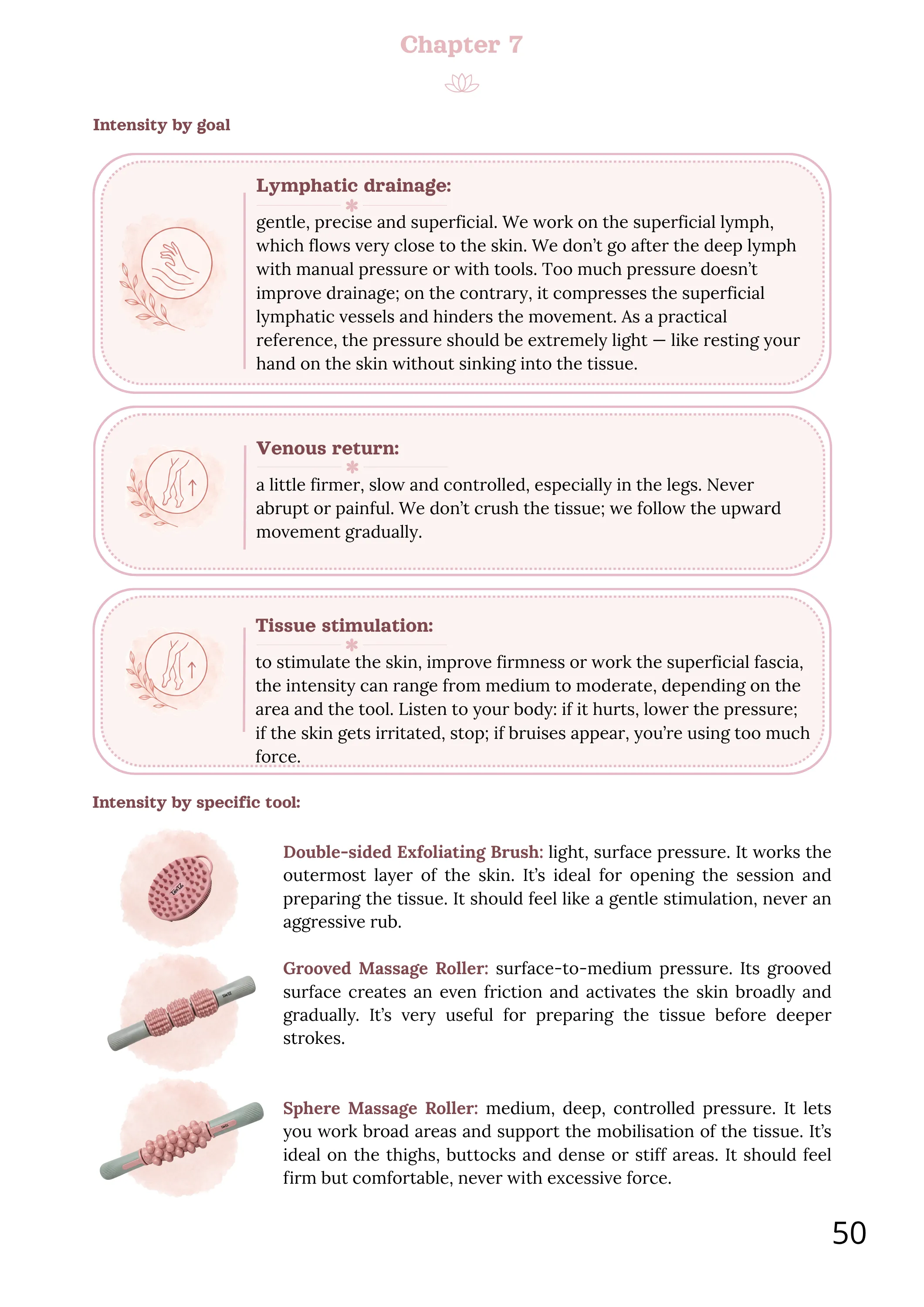 Two-page spread from the guide illustrating specific body massage techniques.